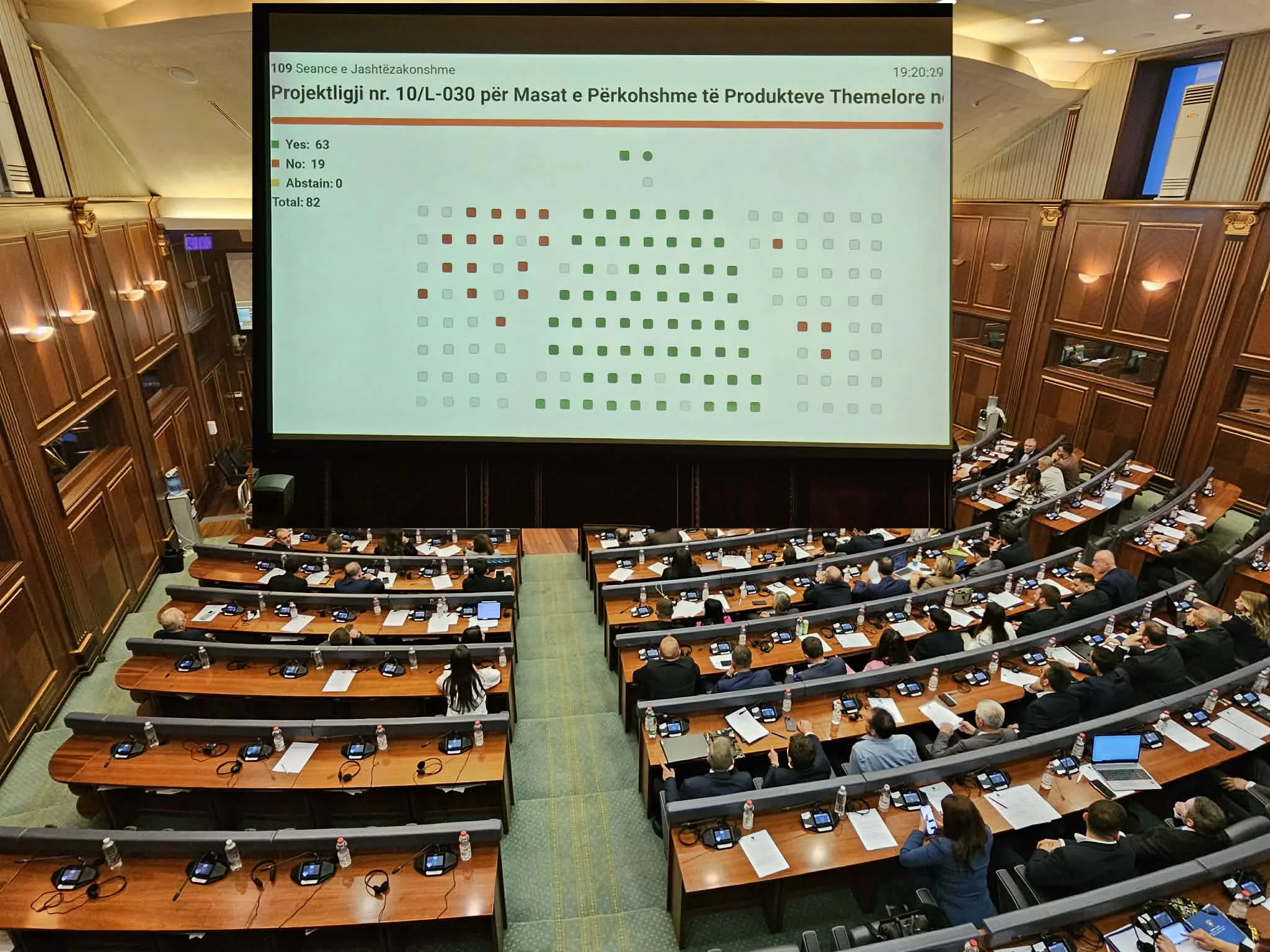 Me 63 vota për Kuvendi miraton në lexim të parë Projektligjin për çmimet tavan, opozita voton kundër